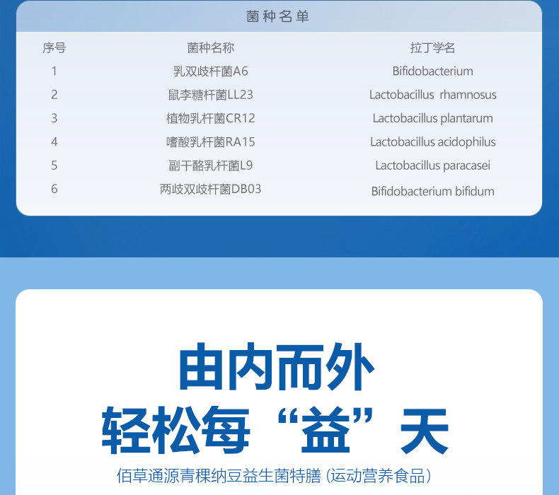 青稞纳豆益生菌特膳,青稞纳豆,青稞纳豆益生菌,国仁药业青稞益生菌,佰草通源青稞益生菌,佰草通源青稞纳豆益生菌特膳,佰草通源特膳,佰草通源青稞